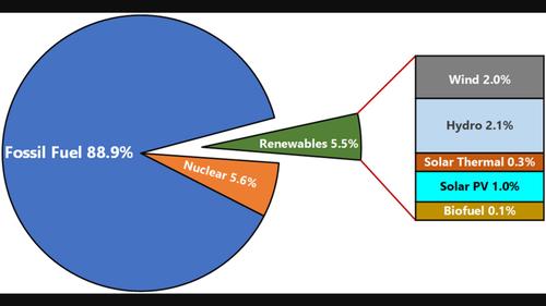 Whose just energy transition? A South African perspective