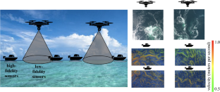 Heterogeneous robot teams for modeling and prediction of multiscale environmental processes