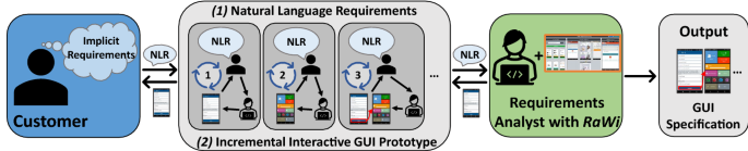 Data-driven prototyping via natural-language-based GUI retrieval