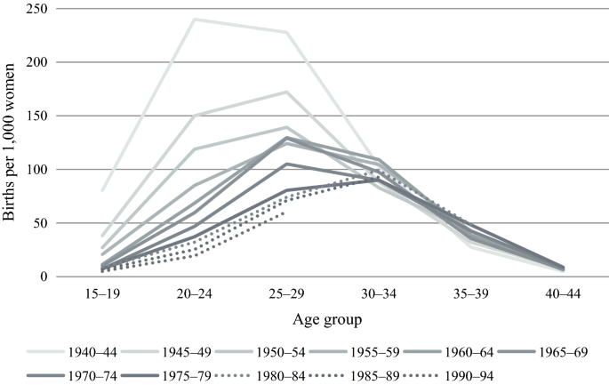 Perceptions towards pronatalist policies in Singapore