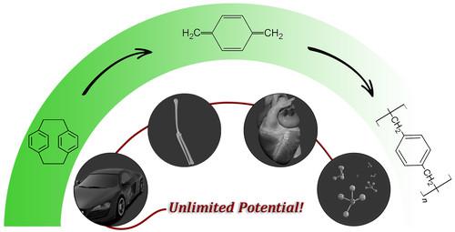 Chemical and Topological Control of Surfaces Using Functional Parylene Coatings