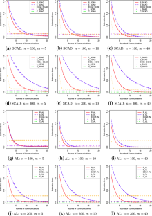 Communication-efficient distributed estimation for high-dimensional large-scale linear regression