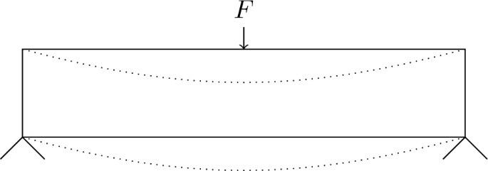 Granular meta-material: response of a bending beam