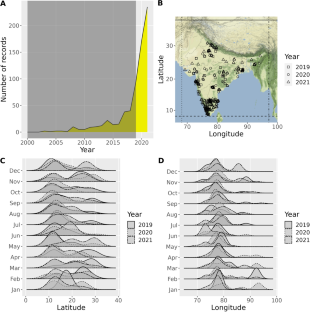 Migration in honey bees