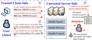 An effective method for the protection of user health topic privacy for health information services