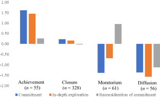 Workplace Identity Profiles: Associations with Personality Traits and Work Adaptation of Young Japanese Adults