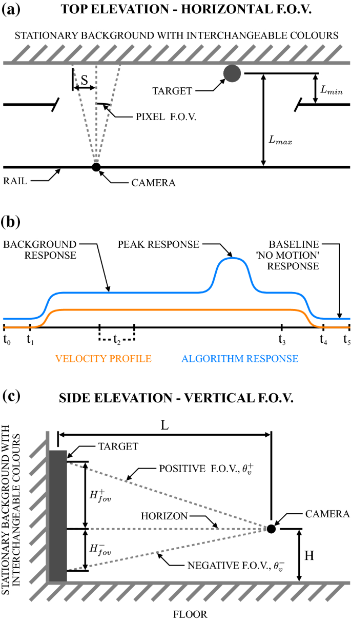 Contrast independent biologically inspired translational optic flow estimation.