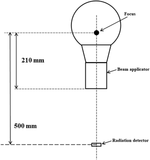 Accuracy of non-contact semiconductor X-ray analyzer for quality assurance in intraoral radiography: a comparison with ionization chamber dosimeter.