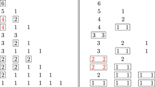 Additive evaluations of the number of divisors