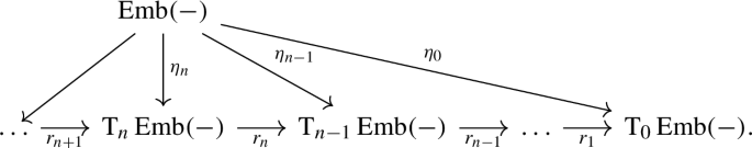 Goodwillie’s cosimplicial model for the space of long knots and its applications