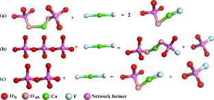 First-Principles Calculation of CaO–Al2O3–CaF2 Slag