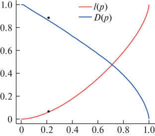 Inferential Results for a New Inequality Curve