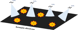 Multi-UAV cooperative search and coverage control in post-disaster assessment: experimental implementation