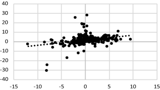 The housing net worth channel and the public finances: evidence from a European country panel