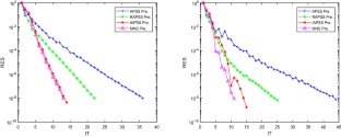 A modified new matrix splitting preconditioner for double saddle point problems