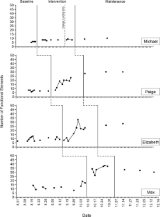 The effect of student-directed writing goals on writing outcomes for adolescent developing writers