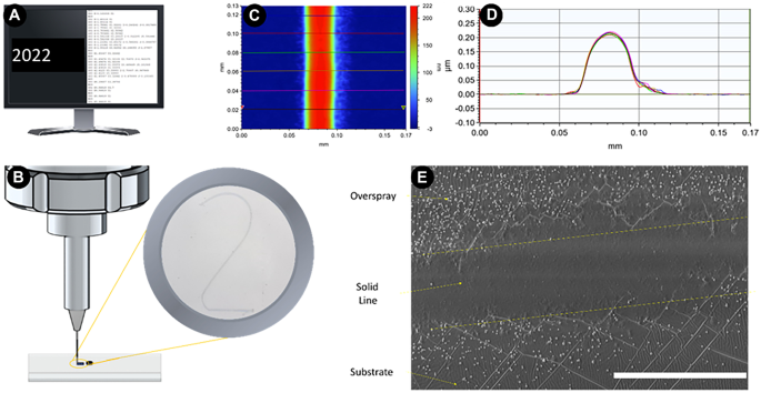 A digitally driven manufacturing process for high resolution patterning of cell formations