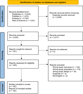 Comorbid Conditions Associated with Alopecia Areata: A Systematic Review and Meta-analysis