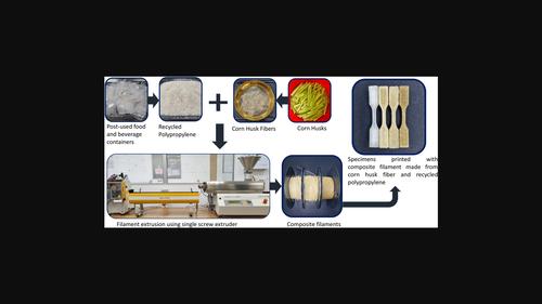 Effects of corn husk fiber as filler in recycled single-use polypropylene for fused filament fabrication