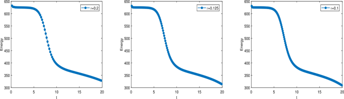 Numerical analysis of a linear second-order finite difference scheme for space-fractional Allen–Cahn equations