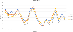 e-Homework and Motivation for Students’ Success in First-Semester General Chemistry