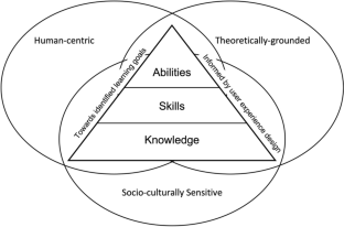 Learning experience design (LXD) professional competencies: an exploratory job announcement analysis