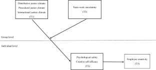 Justice climate and employee creativity in the work uncertainty context: a cross-level investigation