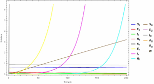 Theoretical and Numerical Analysis of Fractional Order Mathematical Model on Recent COVID-19 Model Using Singular Kernel