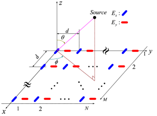 2D-DOA estimation with spatially separated “long” crossed-dipoles array based on three-way compressive sensing