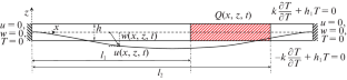 On Opto-Thermally Excited Parametric Oscillations of Microbeam Resonators. I