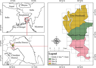 Avian community structure in human dominated landscape in Daudkandi, Bangladesh