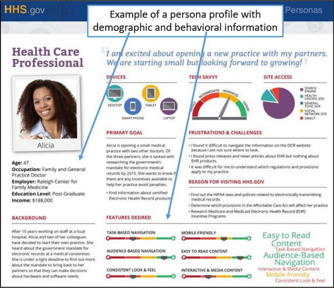 Persona preparedness: a survey instrument for measuring the organizational readiness for deploying personas.