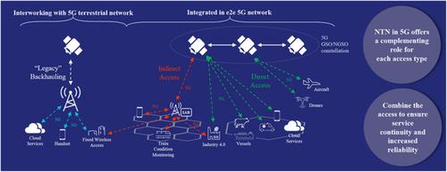 Introduction to the 3GPP-defined NTN standard: A comprehensive view on the 3GPP work on NTN