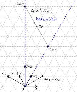 Greatest Ricci lower bounds of projective horospherical manifolds of Picard number one