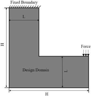 Multiple-phase materials topology optimization framework with buckling criteria