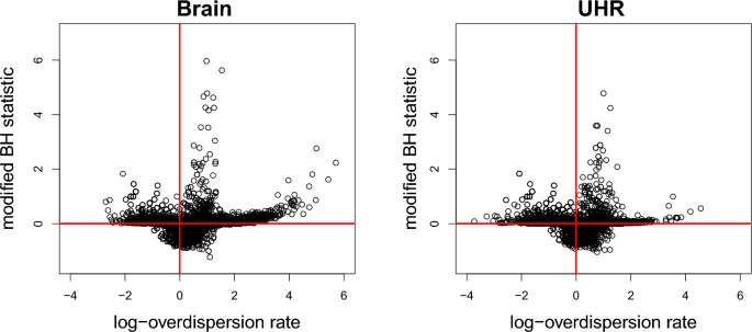 Testing Poissonity of a large number of populations