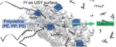 Boosting the catalytic performance of metal–zeolite catalysts in the hydrocracking of polyolefin wastes by optimizing the nanoscale proximity†