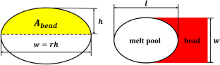 Predicting Melt Pool Dimensions for Wire-Feed Directed Energy Deposition Process