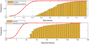 Uncertain energy model for electricity and gas futures with application in spark-spread option price