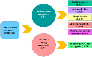 Source, Occurrence, and Risk Assessment of Antineoplastic Medicines in Aquatic Environments: A Comprehensive Review