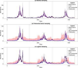 Dynamic Population Models with Temporal Preferential Sampling to Infer Phenology