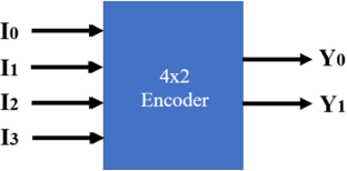 Ultra-compact with improved data rate optical encoder based on 2D linear photonic crystal ring resonator