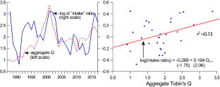 Private equity and growth