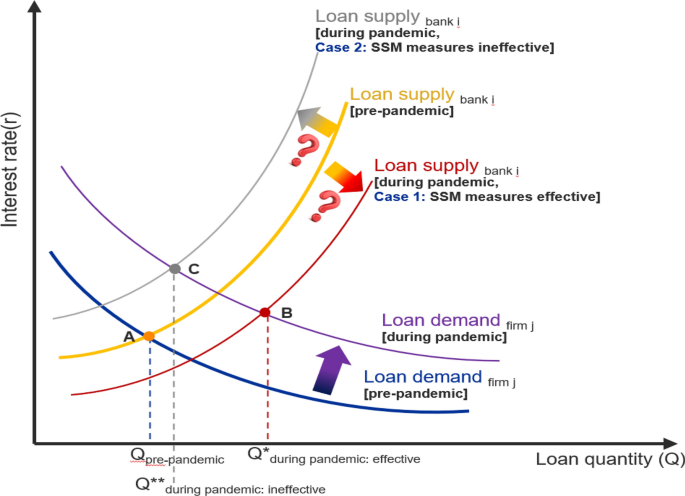 Supervisory forward guidance: the effectiveness of the 2020 euro area supervisory capital relief on the bank credit supply channel