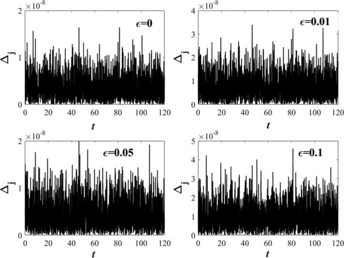 Multi-Symplectic Simulation on Soliton-Collision for Nonlinear Perturbed Schrödinger Equation