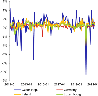 Meeting investor outflows in Czech bond and equity funds: horizontal or vertical?