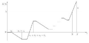 On the Time of the First Achievement of a Level by an Ascending–Descending Process