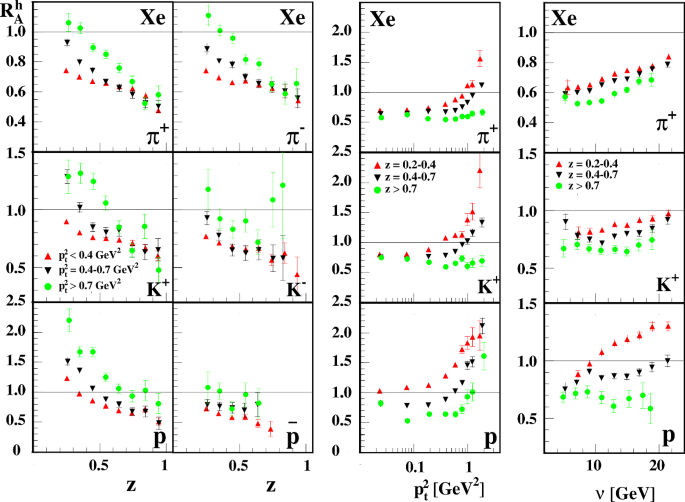 Exploring the Potential Role of Diquarks in Hadronization Using Semi-inclusive Deep Inelastic Scattering on Nuclear Targets