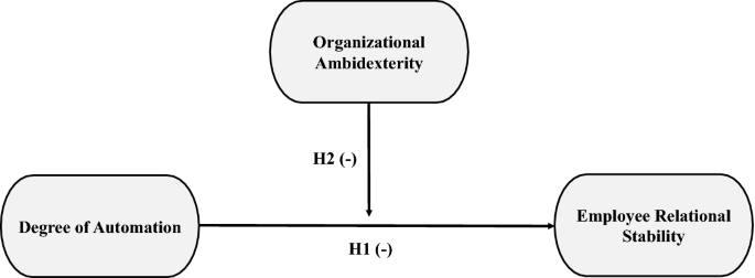 Automation, organizational ambidexterity and the stability of employee relations: new tensions arising between corporate entrepreneurship, innovation management and stakeholder management.