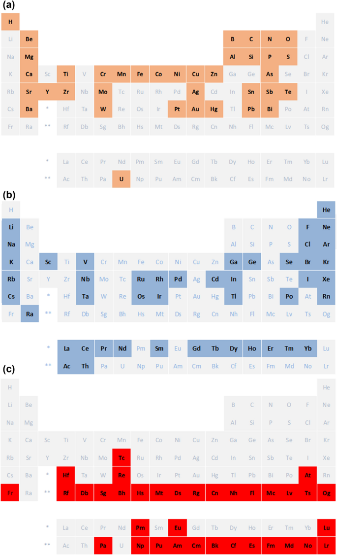 Correction to: Name game: the naming history of the chemical elements—part 1—from antiquity till the end of 18th century